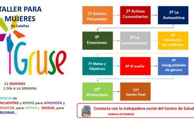 El Centro de Salud de Calañas acoge una nueva edición de Talleres para Mujeres GRUSE
